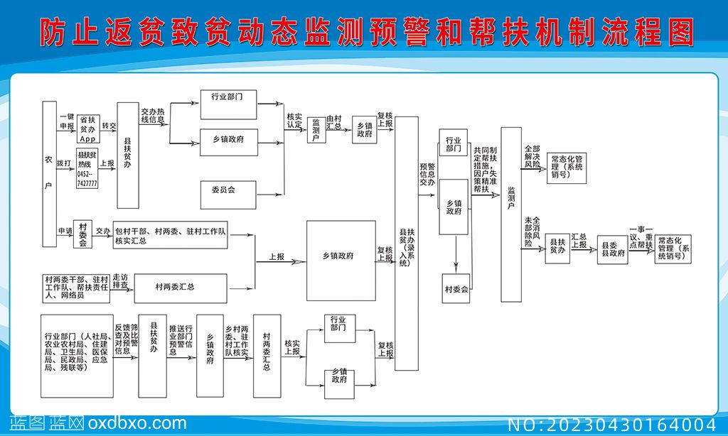 防止返贫致贫动态监测预警和帮扶机制流程图素材编号_NO20230430164004.jpg