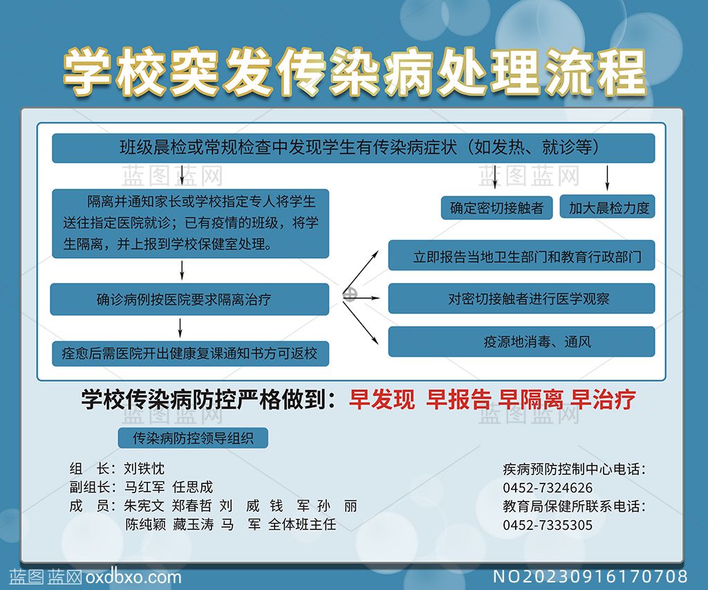 学校突发传染病处理流程展板设计素材编号_NO20230916170708.jpg