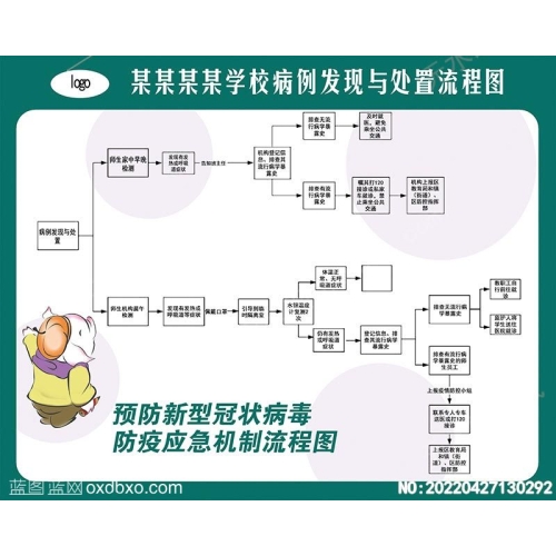 抗击疫情学校病例发现与处置流程图预防新型冠状病毒新冠设计素材_作品编号：20220427130292