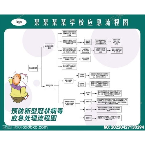 学校应急流程图学校抗击疫情应急流程图预防新型冠状病毒新冠设计素材_作品编号：20220427130294