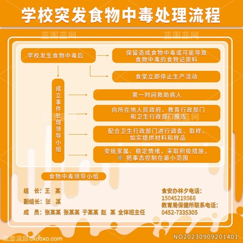 学校突发食物中毒处理流程设计素材编号_NO20230909201401