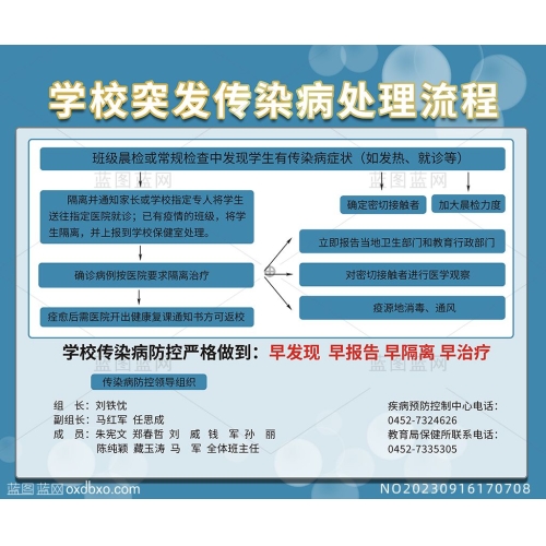 学校突发传染病处理流程展板设计素材编号_NO20230916170708