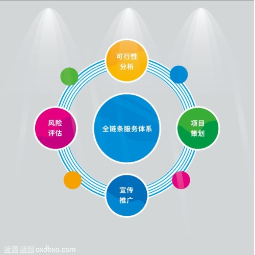 商用素材农村产权交易全链条服务体系产权交易平台阳光交易平台智慧保证管理平台追回保证金管理平台文化墙设计素材