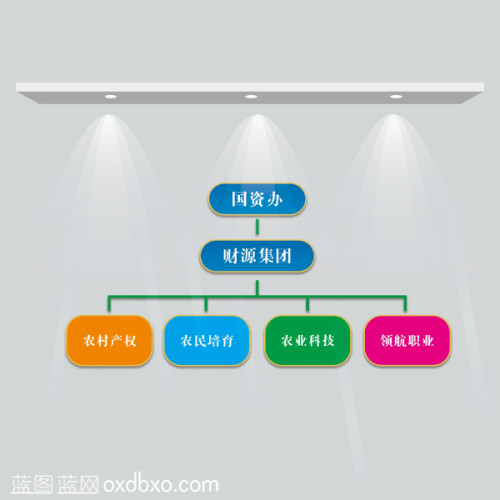 商用素材文化墙设计素材公司组织架构文化墙展板展示墙财源投资运营集团有限公司组织结构图